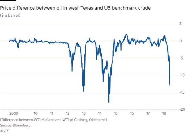 能源周：伊朗和石油價格