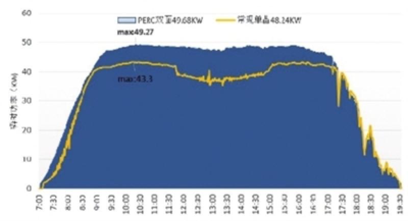 晶澳太陽能深耕度電成本降低