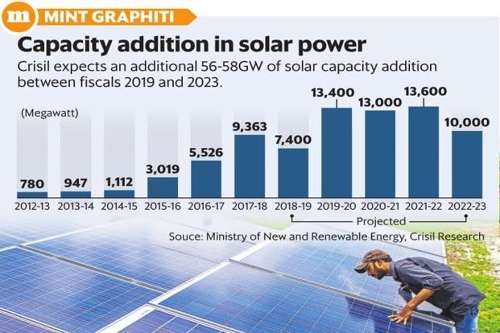 到2022年，印度的太陽能發電目標可能達不到100GW