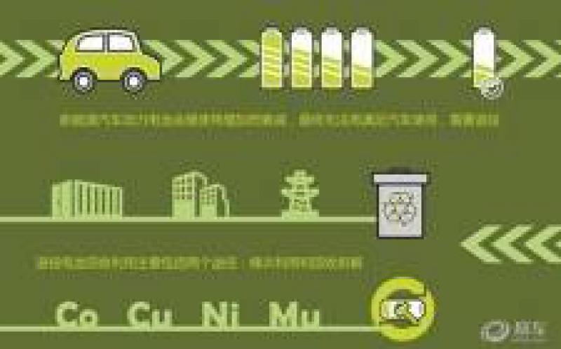 中國鐵塔與11家新能源汽車企業簽署戰略合作協議，進一步推進動力電池梯次利用